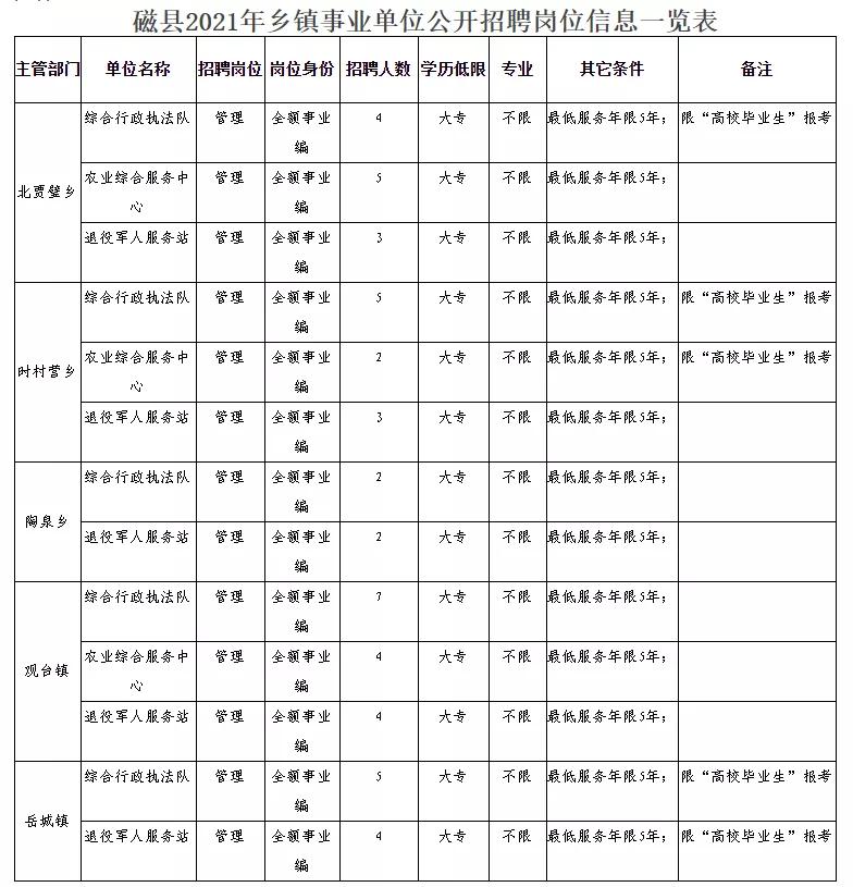 睢阳区民政局最新招聘详解