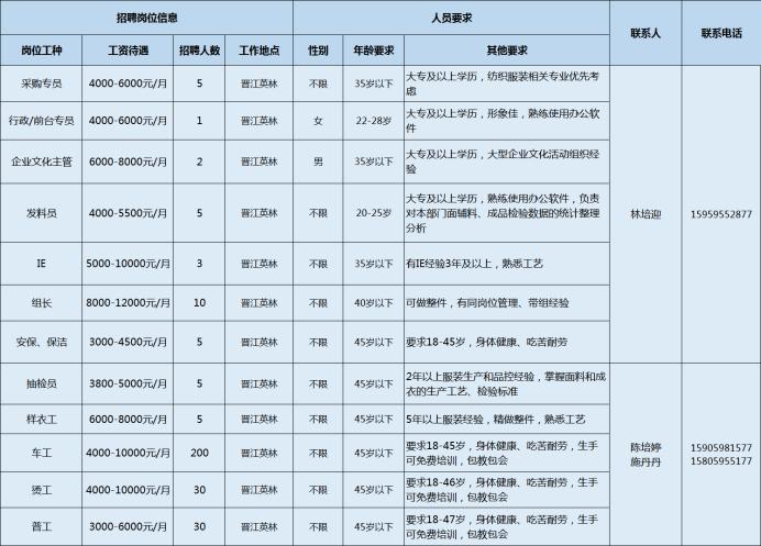 英林镇最新招聘信息全面解析