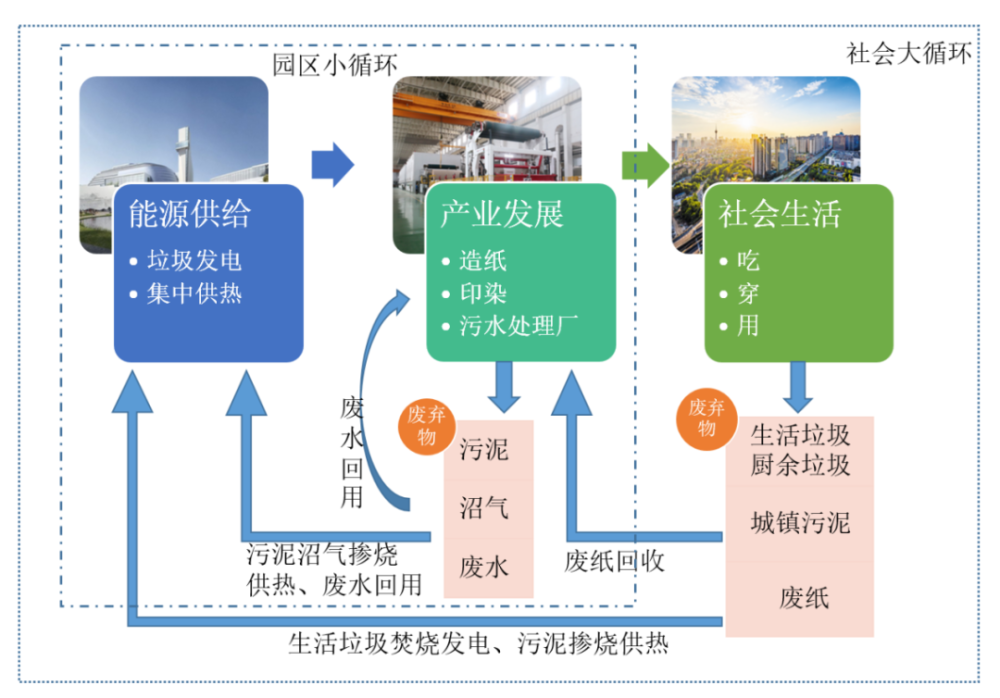 为寂寞，买单