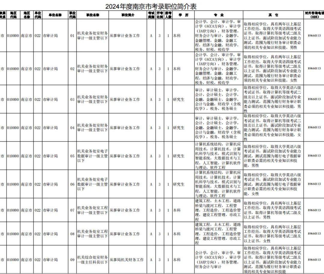 南京市审计局最新招聘信息全面解析