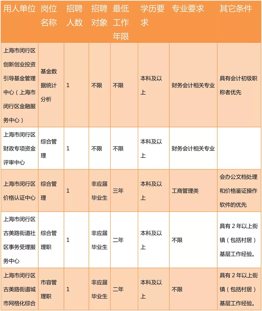 秦淮区科学技术和工业信息化局招聘启事概览