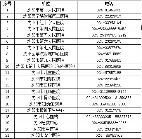 沈阳市人口计生委人事任命重塑未来计生工作力量布局