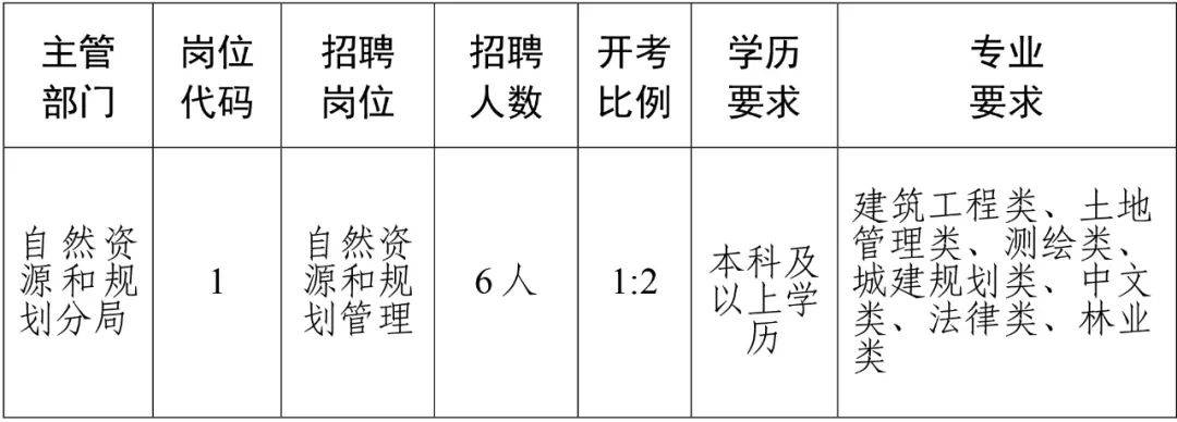 牙克石市人民政府办公室最新招聘启事概览