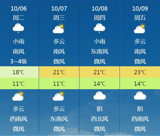 思布村天气预报更新通知