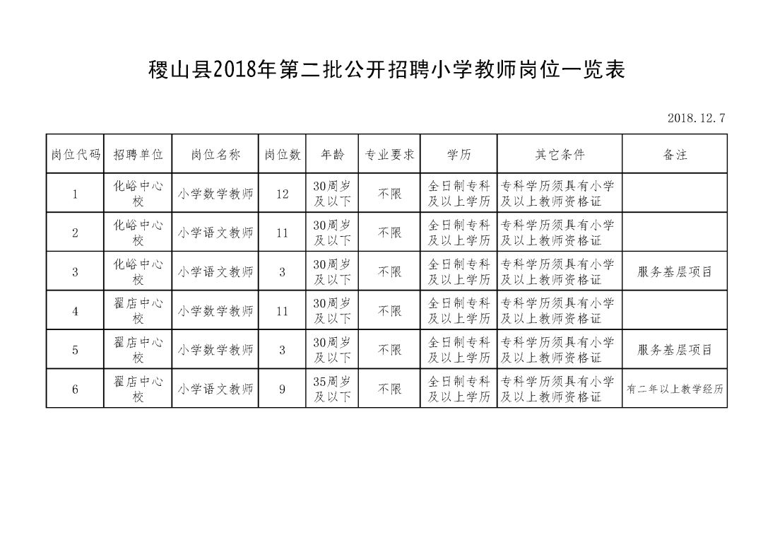 2025年2月3日 第2页