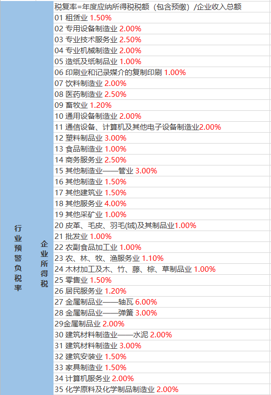 张王村委会天气预报更新通知