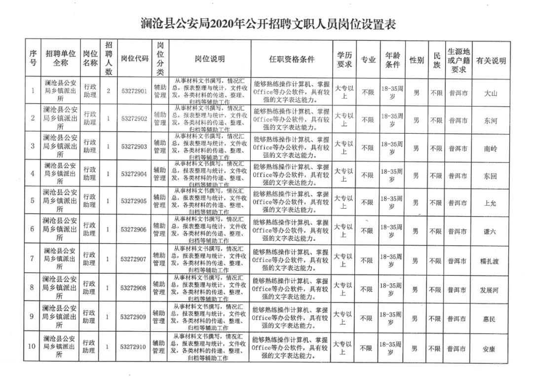 连南瑶族自治县公安局招聘公告发布