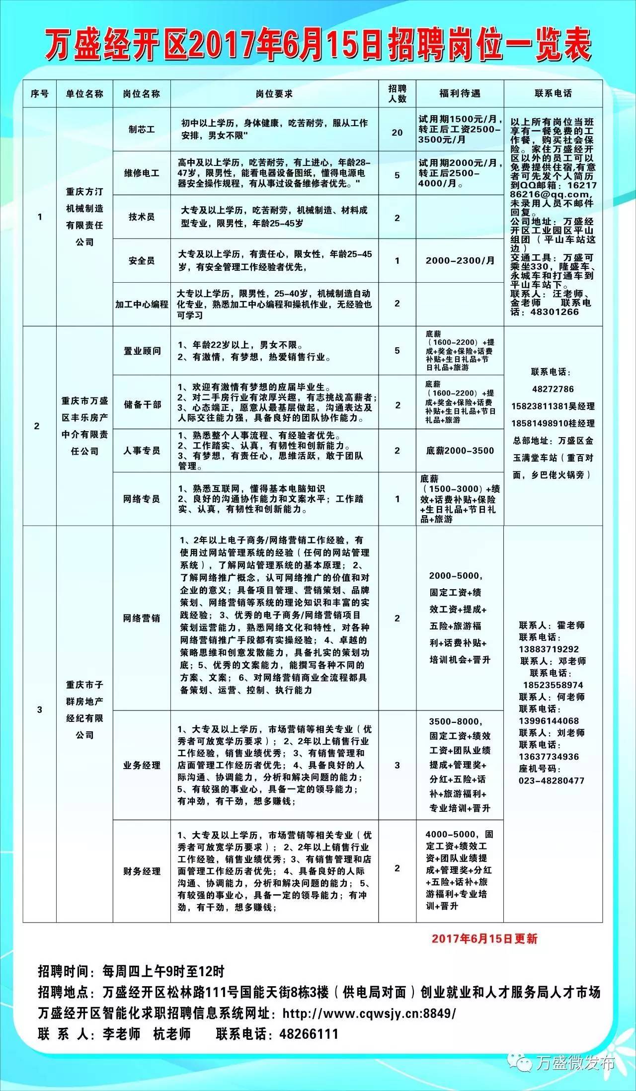 城关区科学技术和工业信息化局招聘启事概览