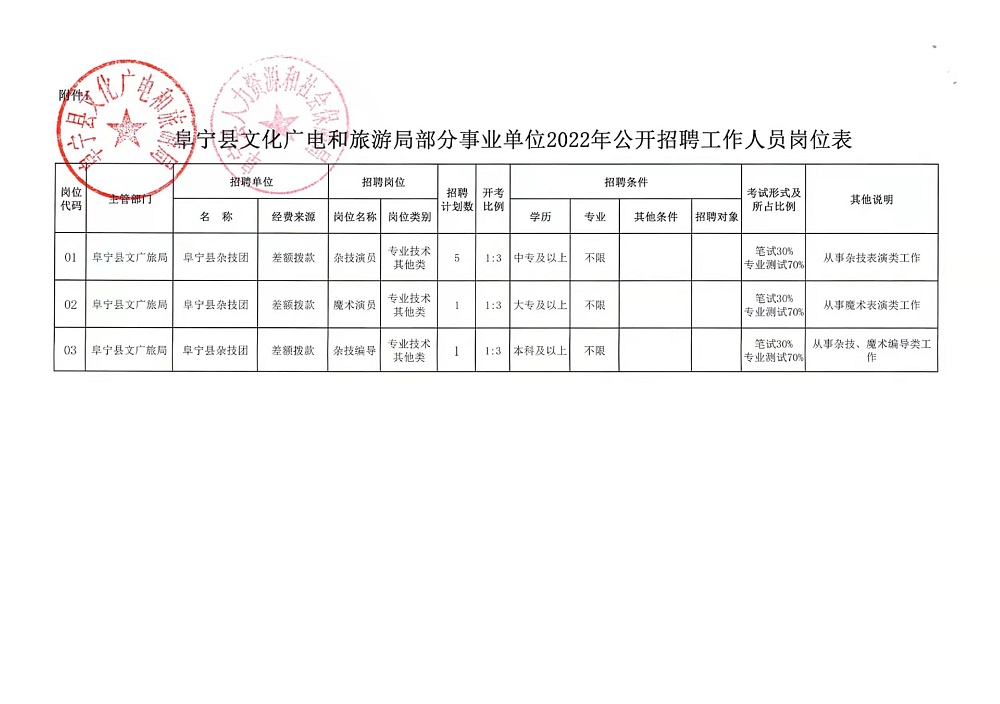 宜良县人民政府办公室最新招聘公告解读