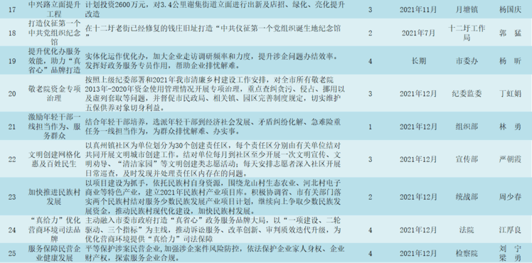 姜席镇最新项目，地区发展的强大引擎驱动力