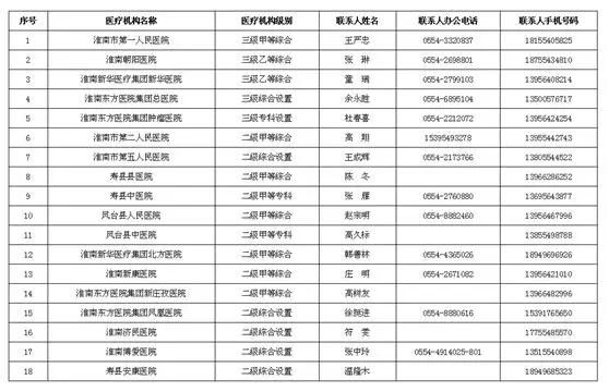 淮南市外事办公室最新消息速递