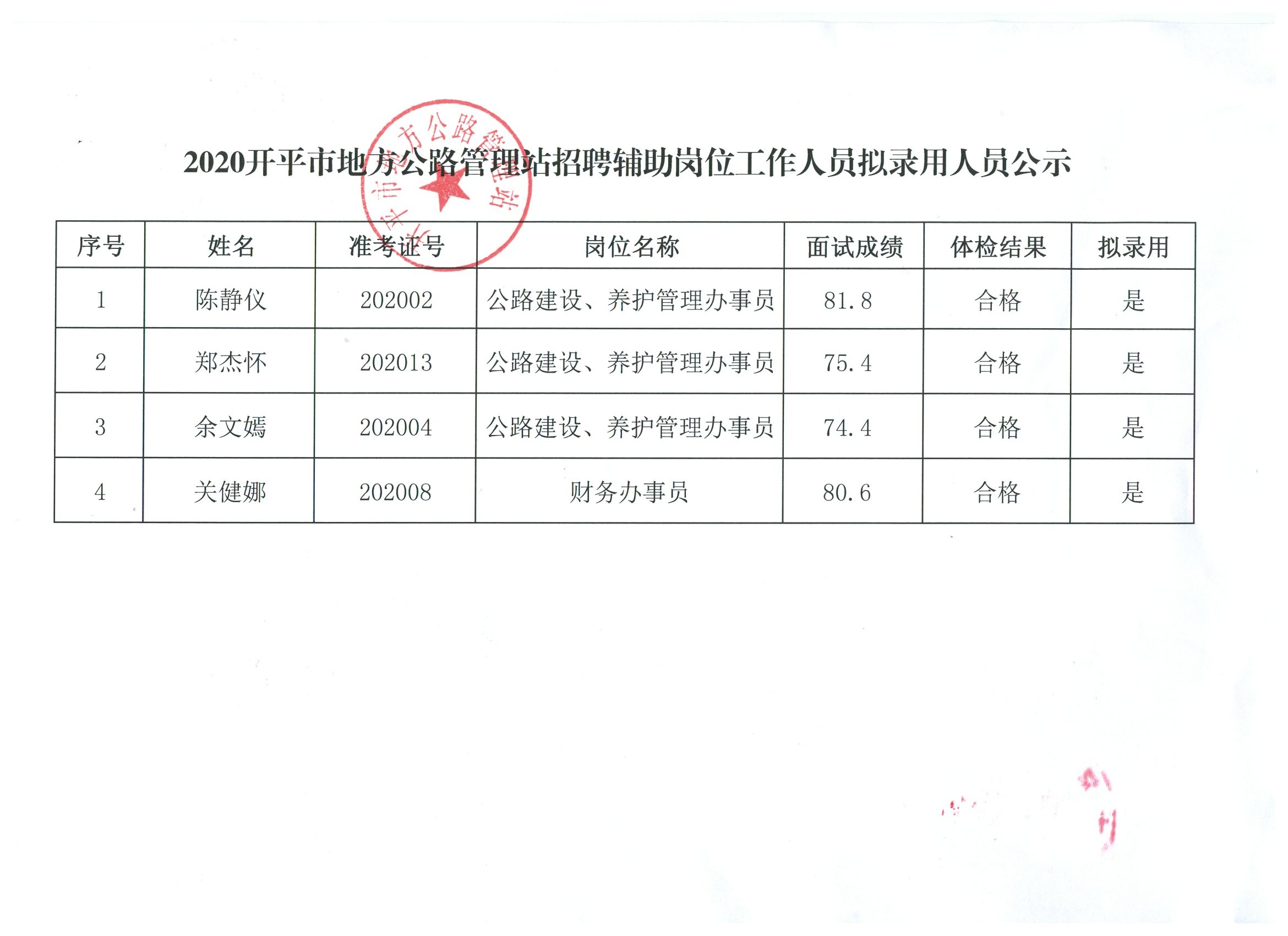 宜州市人民政府办公室最新招聘公告概览