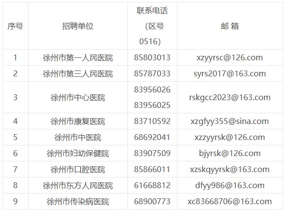 徐州市卫生局最新招聘信息全面解析