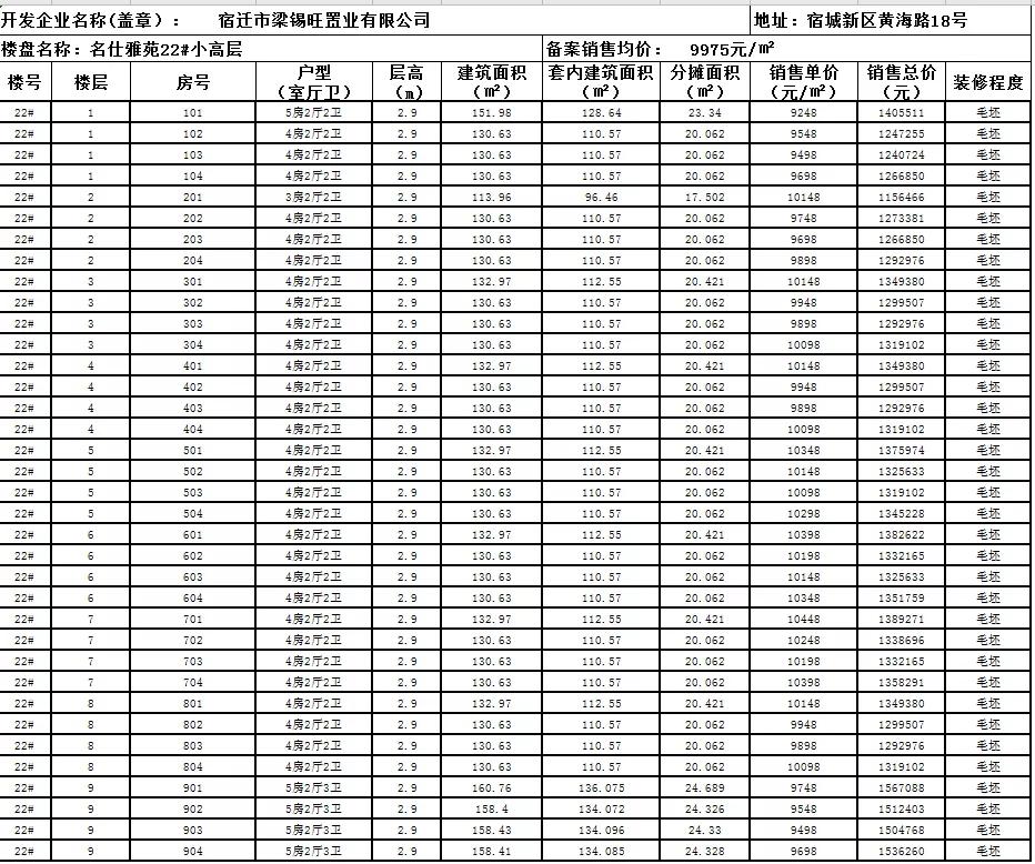 宿迁市首府住房改革委员会办公室最新项目引领城市住房改革与发展新篇章