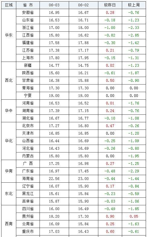 雄日村最新天气预报通知