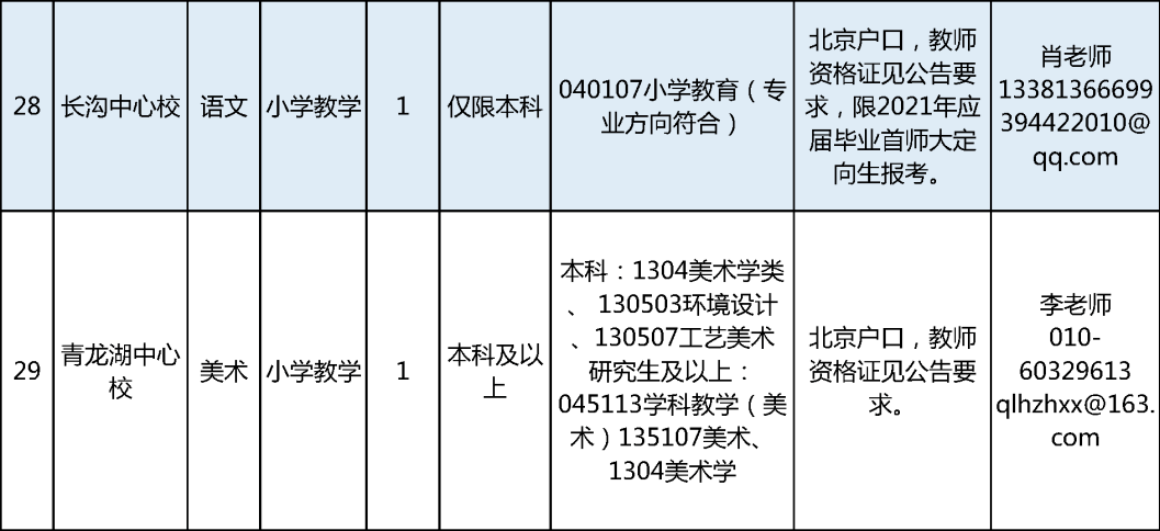 房山区教育局最新招聘公告详解